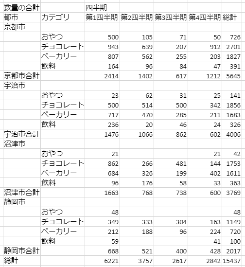 Pivot_table_without_style