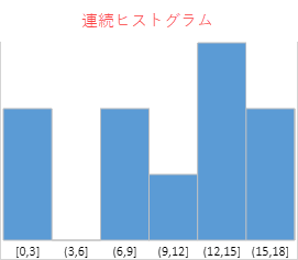 continuous-histogram