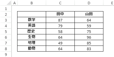 data-for-chart