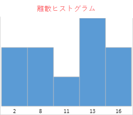 discrete-histogram