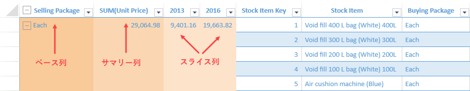 グループ化 - SpreadJS(スプレッドJS)ヘルプ | Developer Tools〈開発支援ツール〉 - メシウス株式会社