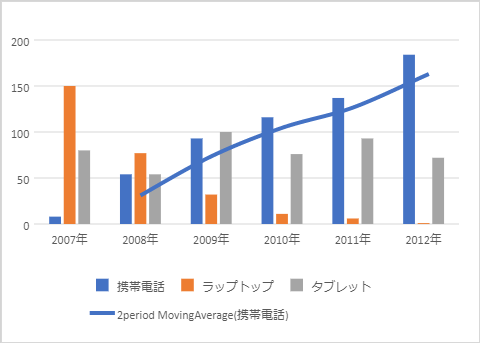 moving-average-trendline