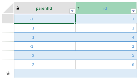 parent-hierarchy.0a0565