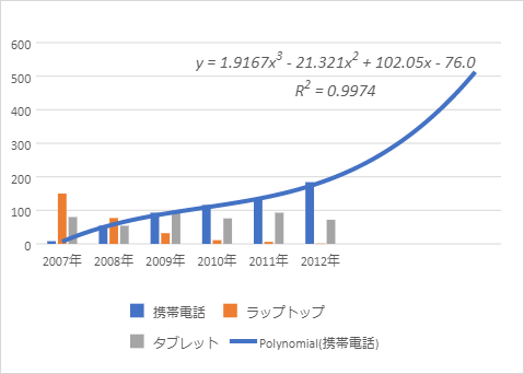 polynomial-trendline