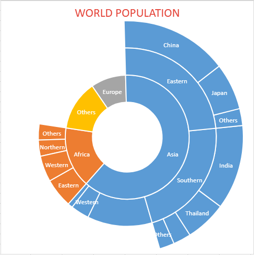 sunburst-chart