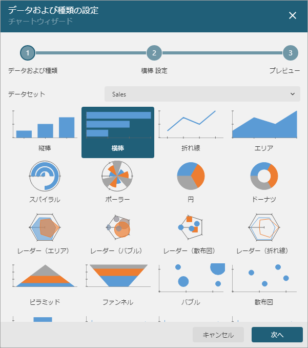 ConfigureChartdata