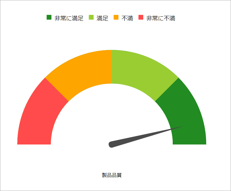 Gauge_whats new