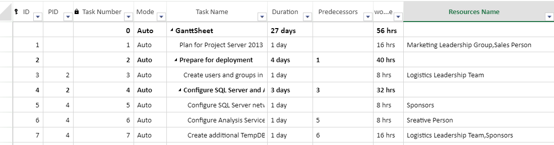 GS-Resource name