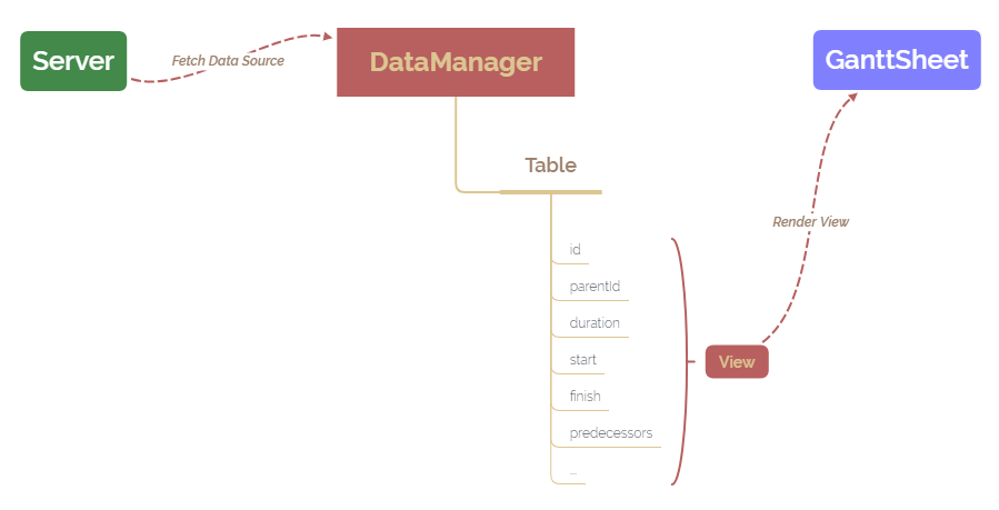 GanttSheet diagram