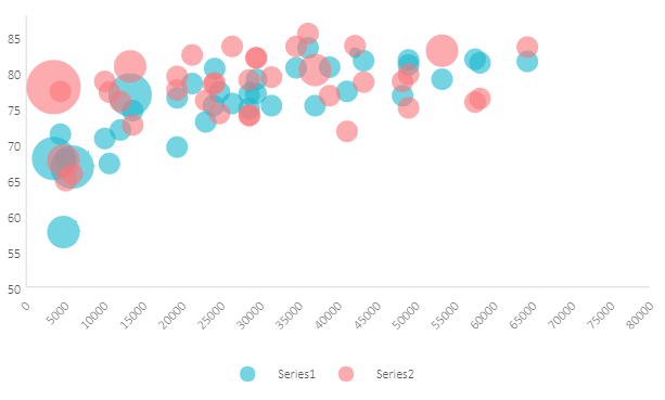 bubble_chart