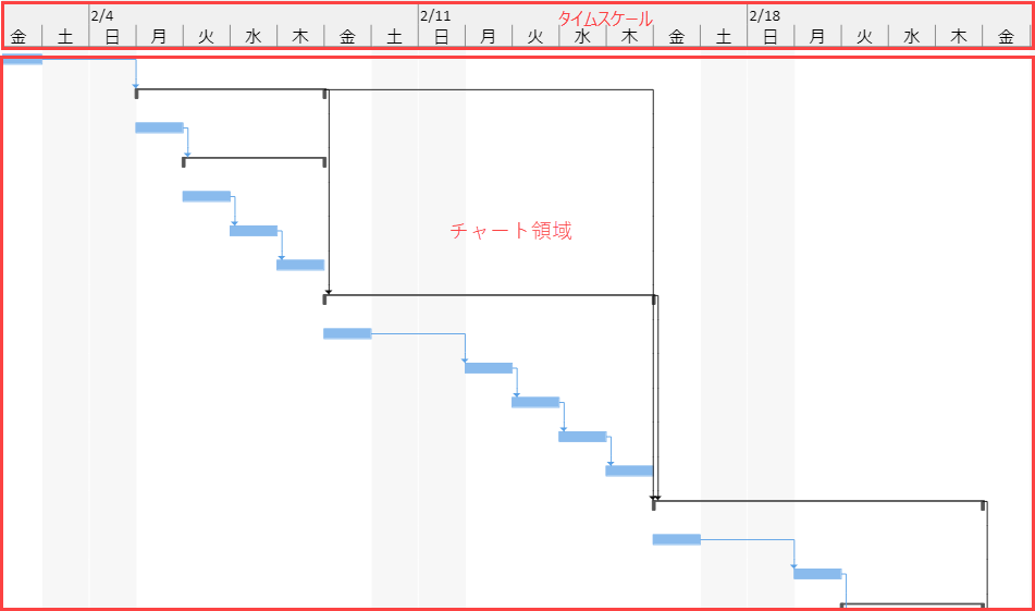 chart-component