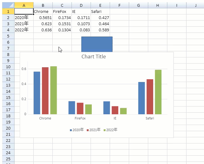 shapebasedchart