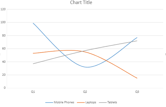 smoothlinechart