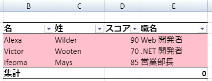 table-data