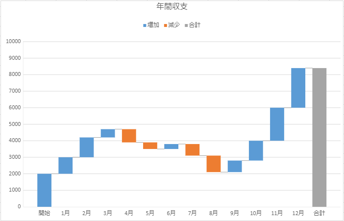 waterfall_chart1