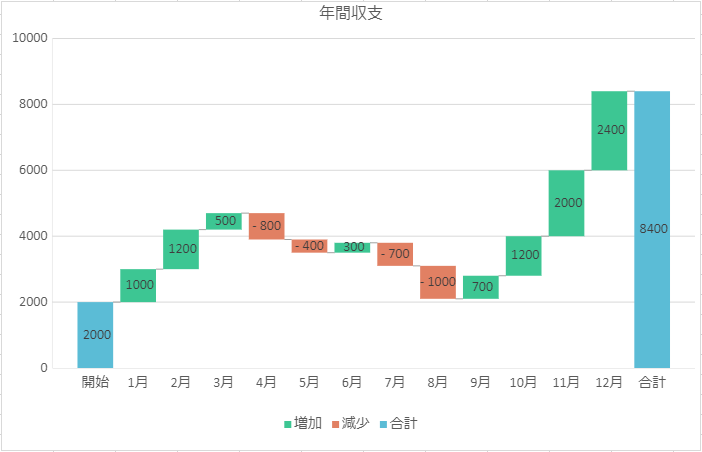 waterfall_chart2