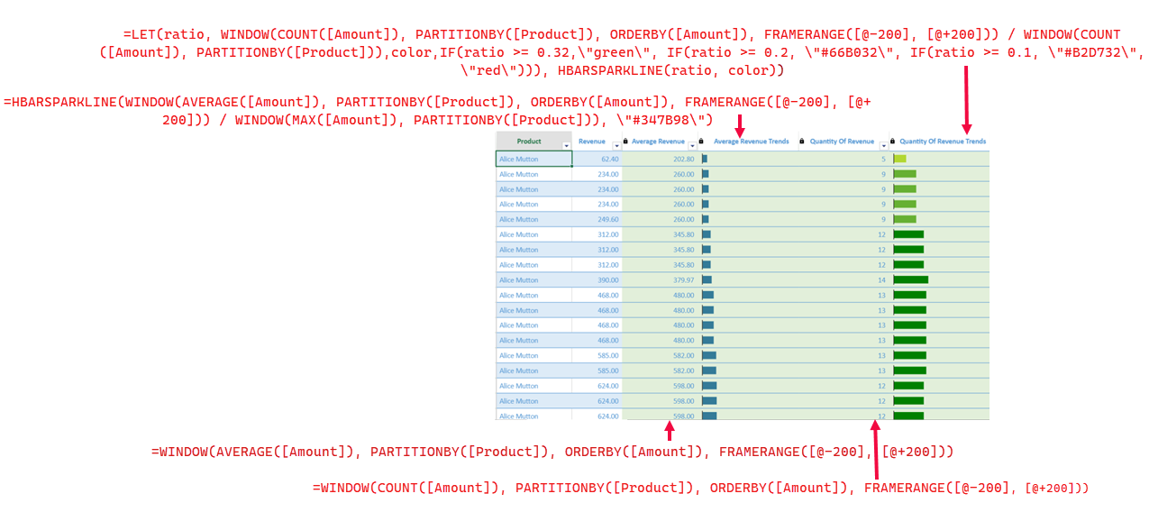 window-chaining-formula