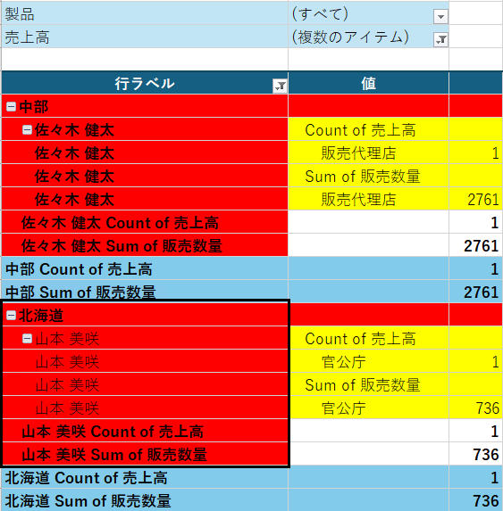 ピボットテーブルのスタイル設定 - SPREAD for Windows Forms 19.0J | Developer Tools〈開発支援 ...