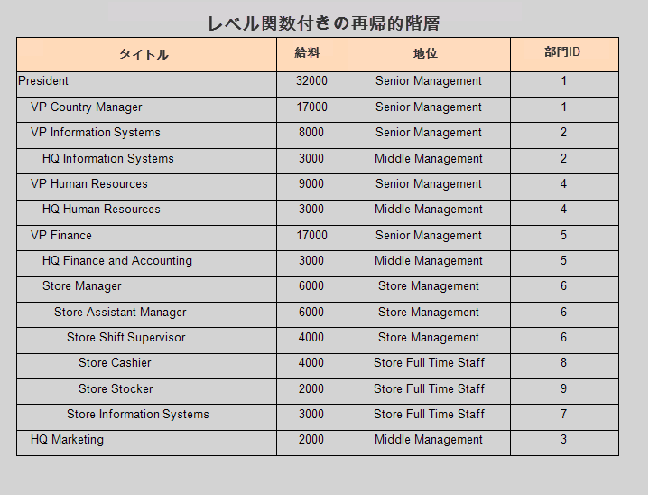 GroupingDataPageLayout_LevelFunction_JP