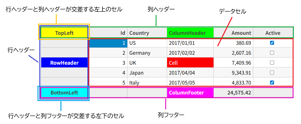 FlexGridの構成図.png