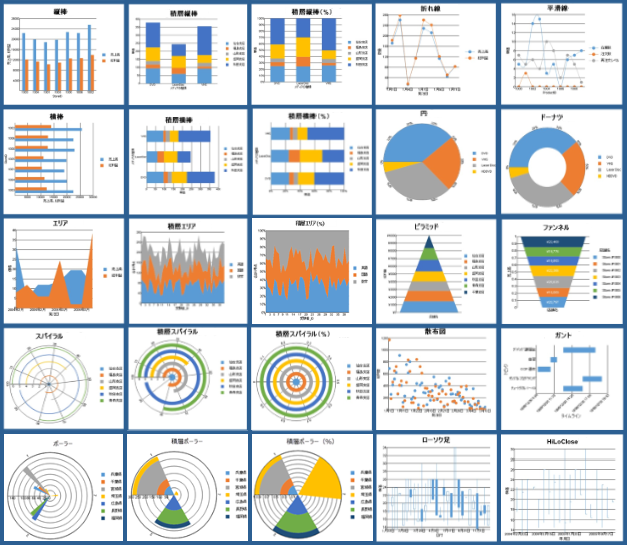 チャートの種類 - ActiveReportsJS（アクティブレポートJS）ヘルプ | Developer Tools〈開発支援ツール〉 -  グレープシティ株式会社