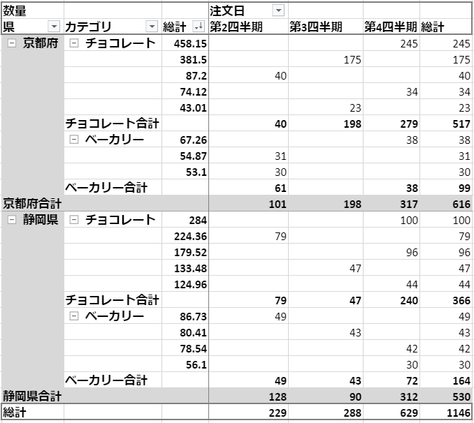 pivot-sort-by-custom-callback