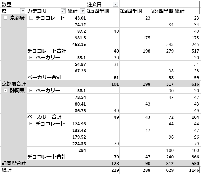 pivot-sort-by-custom-value