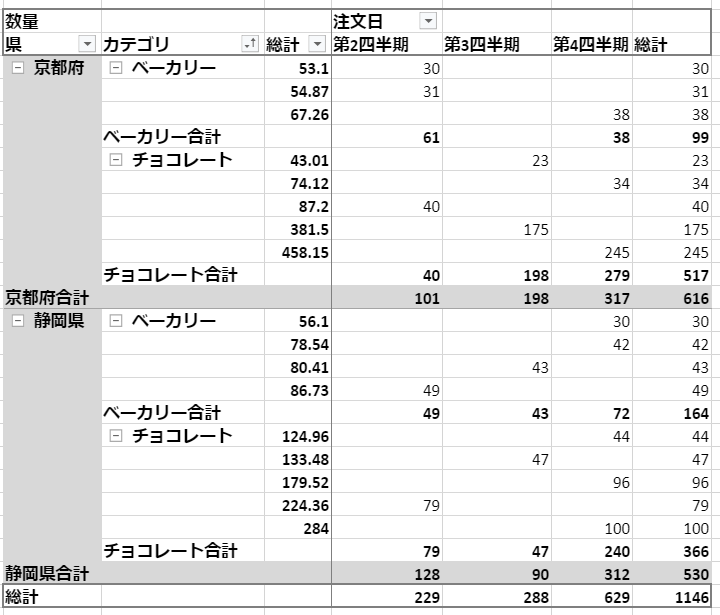 pivot-sort-by-value