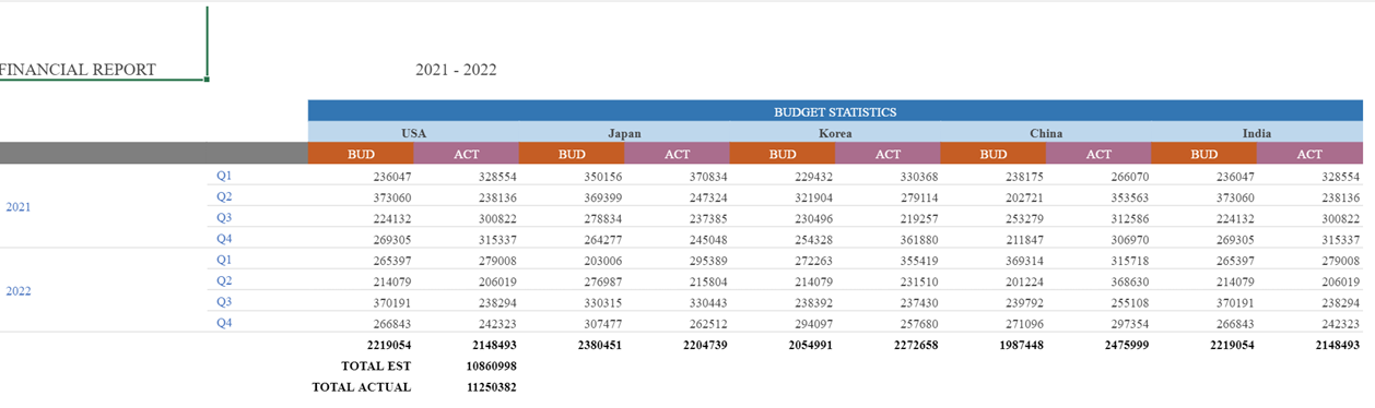 FinalcialReport-ReportSheet