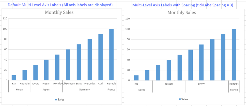 Multi level axis label intervals_en