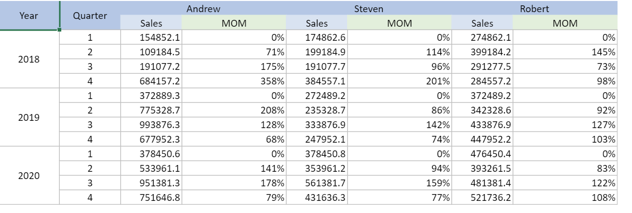 RS-MOM-crossCellReport