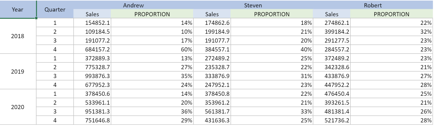 RS-PROPORTION-crossCellReport