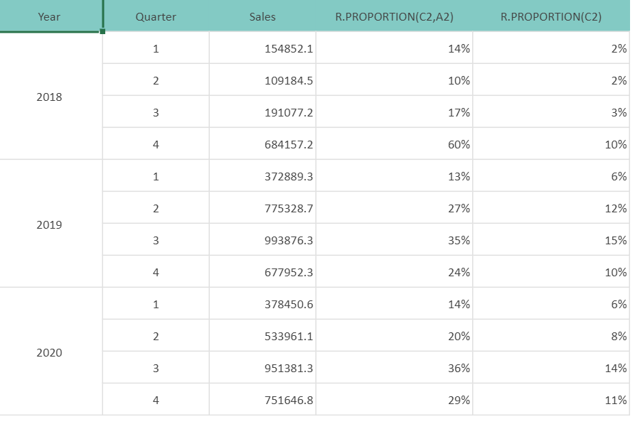 RS-PROPORTION-normalCellReport