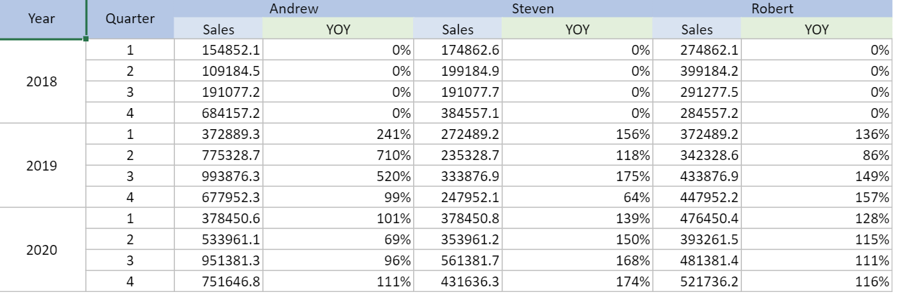 RS-YOY-crossCellReport