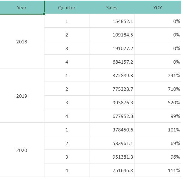 RS-YOY-normalCellReport