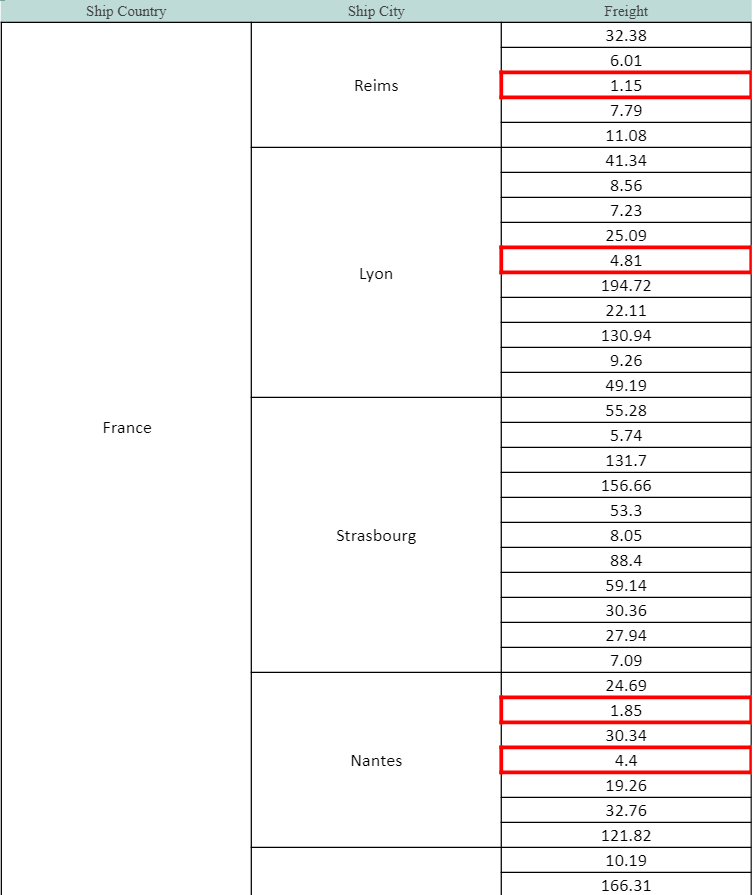 RS-data validation