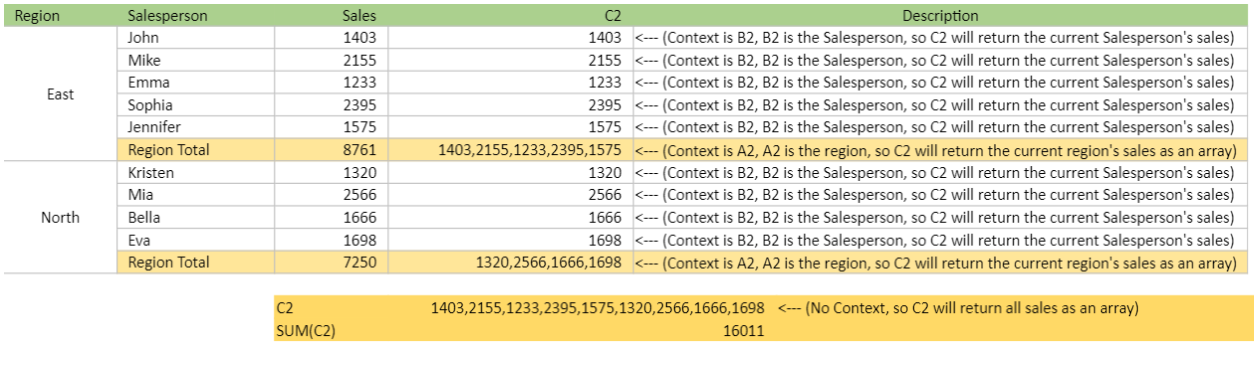 RS-functions