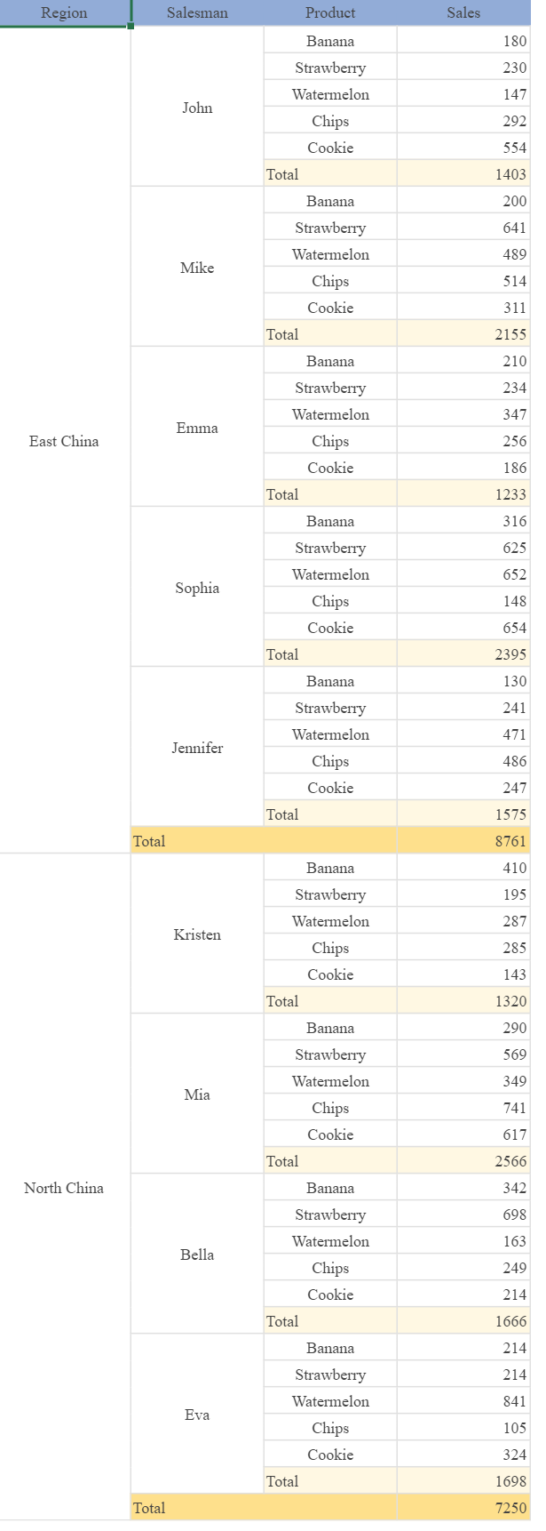 SalesReport_ReportSheet