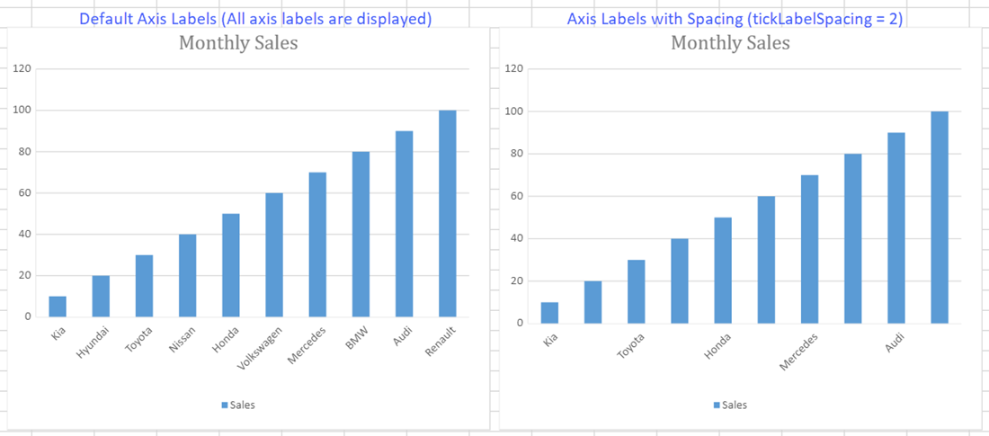 Single level axis label intervals_en