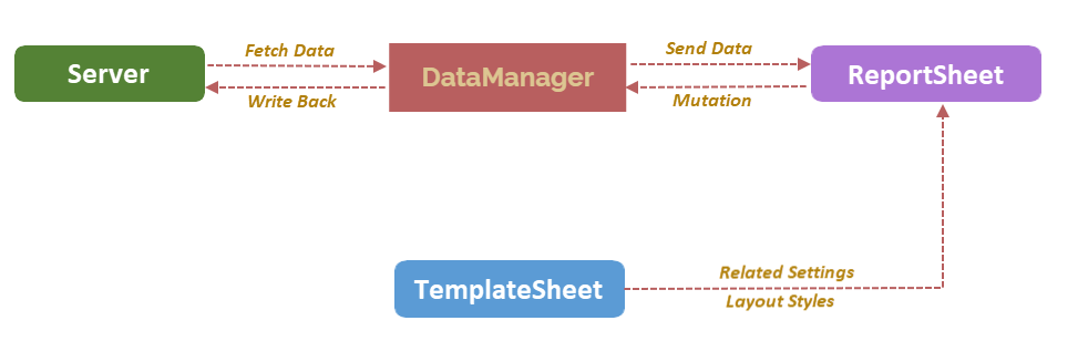 rs-create-flowchart