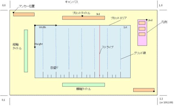 SPREADチャートのユーザーインタフェース要素"/