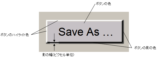 ボタンの各属性