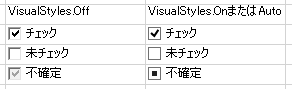 チェックボックス型セル