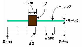 スライダーの各部位