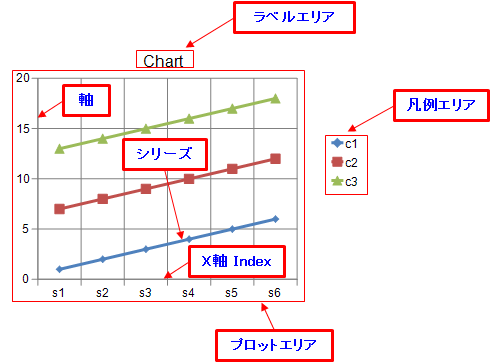 レイヤー構成