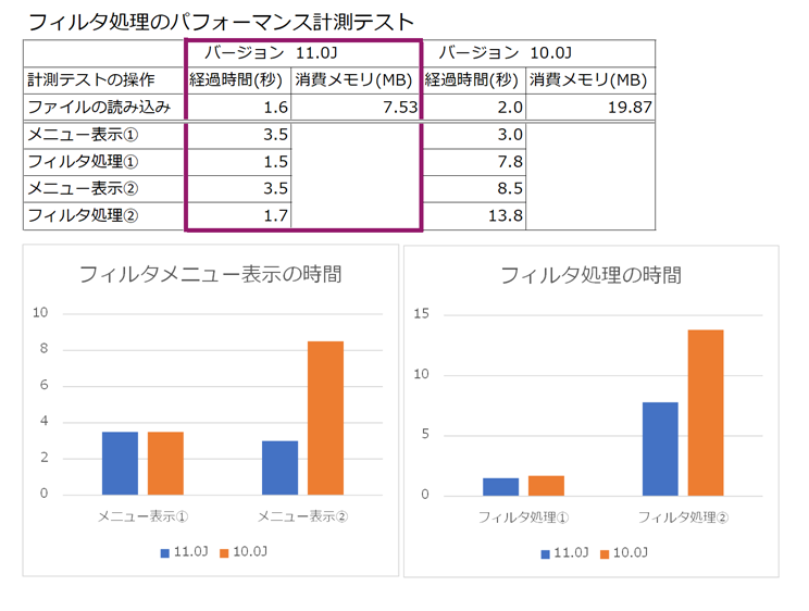 バージョン11.0Jで追加された機能 - SPREAD for Windows Forms 19.0J | Developer Tools ...