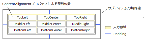 リストボックスの外観(GcComboBox型セル) - SPREAD for Windows Forms 19.0J | Developer ...